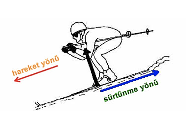 Fizik Sahnesi - 11. Sınıf
